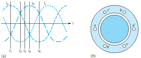 1471_Sketch the individual phase flux contributions.png